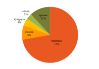 Перевозки зерна апрель изображение
