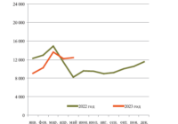 Автосцепки изображение