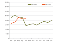 Вагонное литье изображение