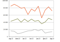 Ж/д колеса изображение