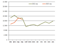 Вагонное литье изображение