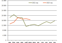 Крупное вагонное литье изображение
