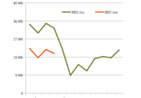 Ж/д оси изобрежение