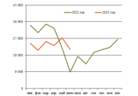 Ж/д оси изображение
