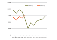 Ж/д оси изображение