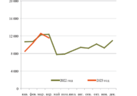 Тяговые хомуты изображение