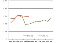 Тяговые хомуты изображение