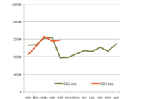 Тяговые хомуты изображение