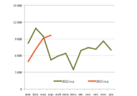 Тормозные цилиндры изображение