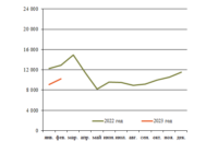 Автосцепки март изо
