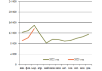 Автосцепки изо