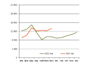 Автосцепки август изо