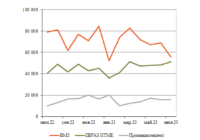 Ж/д колеса август изо