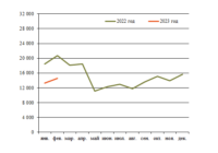 Крупное вагонное литье март изо