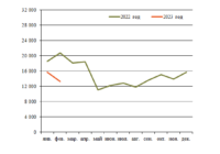 Крупное вагонное литье изо