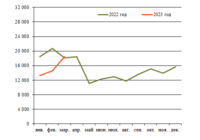 Вагонное литье изо
