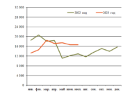 Крупное вагонное литье август изо