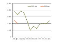 Ж/д оси март изо