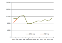 Тяговые хомуты март изо