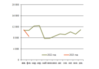 Тяговые хомуты изо