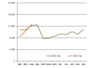 Тяговые хомуты изо