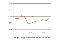 Тяговые хомуты август изо