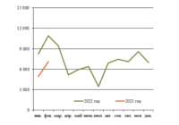 Тормозные цилиндры март