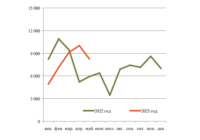 Тормозные цилиндры июнь изо