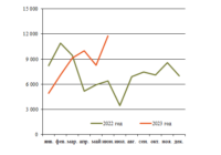 Тормозные цилиндры июль изо