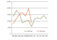 Тормозные цилиндры август изо