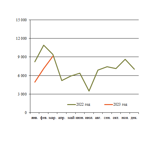 Тормозные цилиндры апрель изо