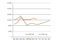 Автосцепки изо