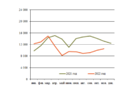 Автосцепки декабрь изо