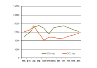 Автосцепки январь изо