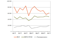 Железнодорожные колеса изо