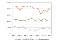 Ж/д колеса январь изо