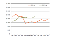 Крупное вагонное литье изо