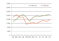 Крупное вагонное литье январь изо