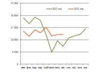 Ж/д оси сентябрь изо
