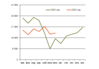 ж/д оси август изо