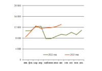 Тяговые хомуты сентябрь изо