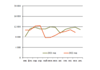 Тяговые хомуты декабрь изо