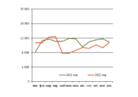 Тяговые хомуты январь изо