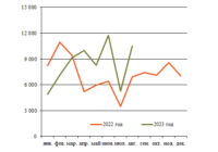 Тормозные цилиндры сентябрь изо