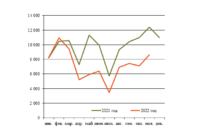 Тормозные цилиндры декабрь изо