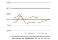 Автосцепки октябрь изо