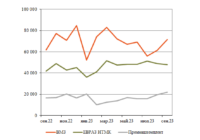 Ж/д колеса октябрь изо