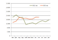 Крупное вагонное литье октябрь изо