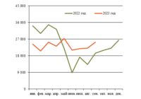 Ж/д оси октябрь изо