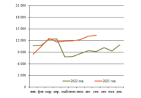 Тяговые хомуты октябрь изо